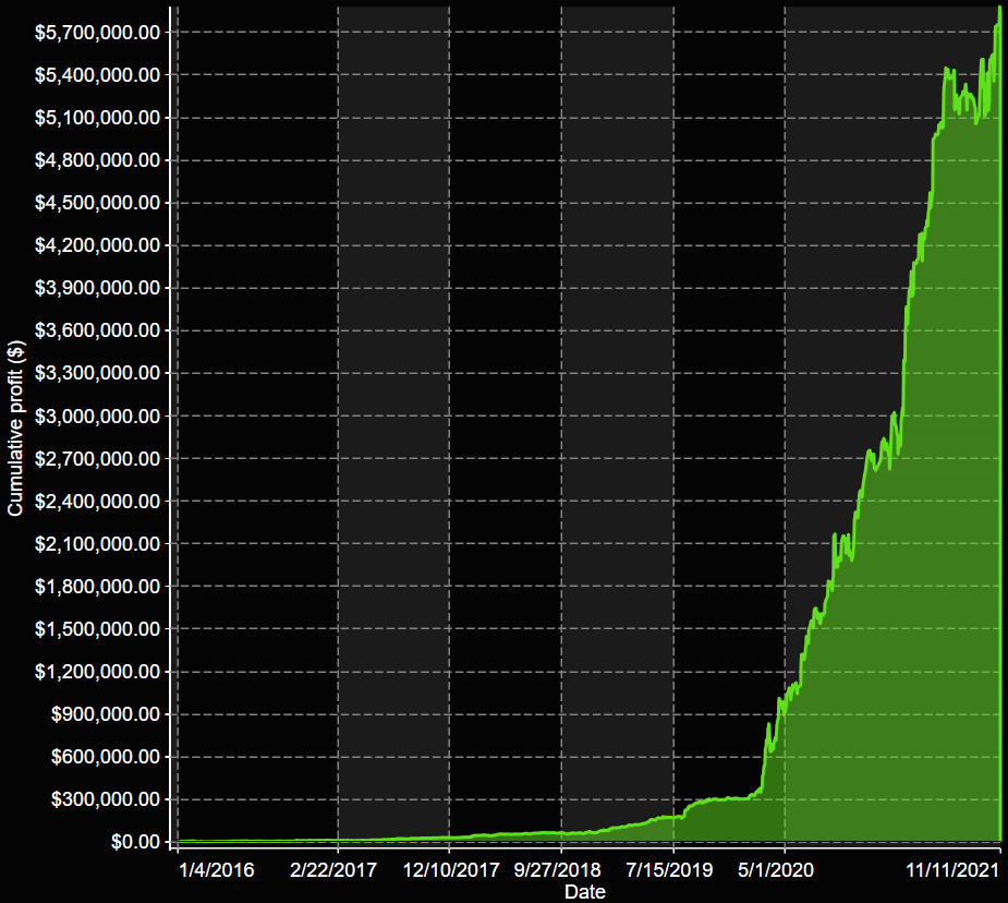 Equity Compounded